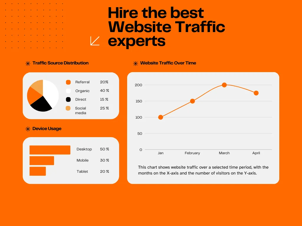 Hire the Best Website Traffic Experts with Xp Freelancer