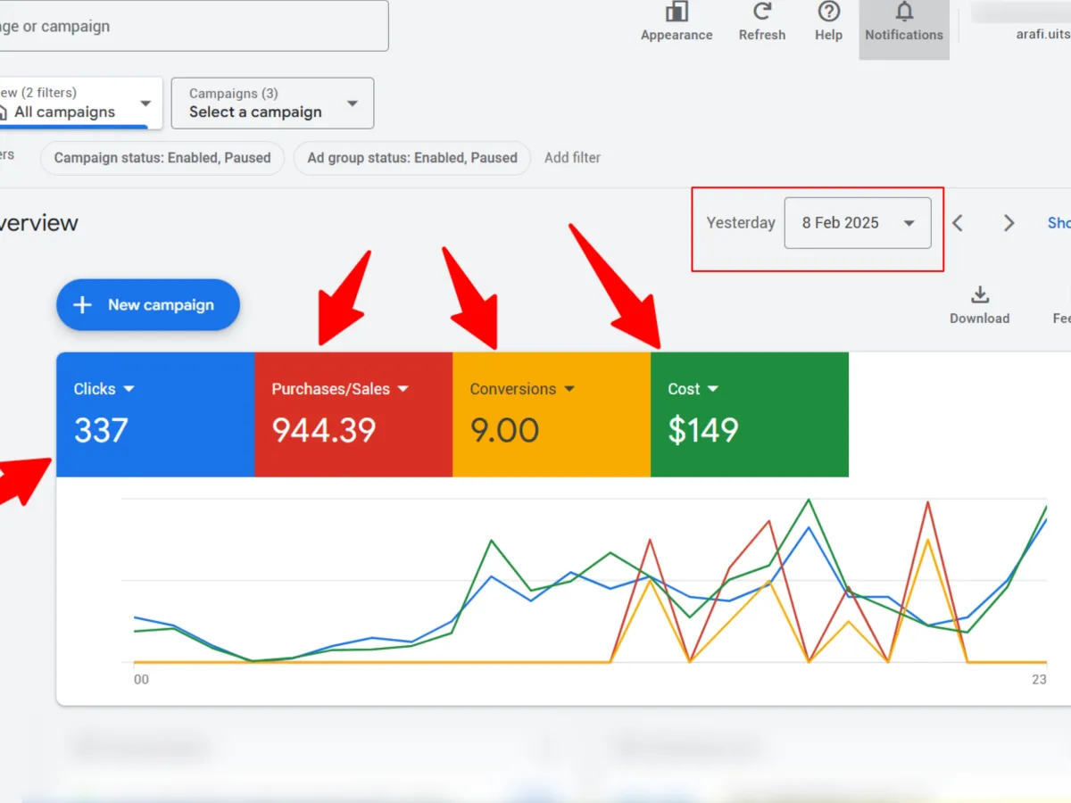 Setup & Optimize Google Ads, Shopping Ads, Performance Max PPC Campaigns