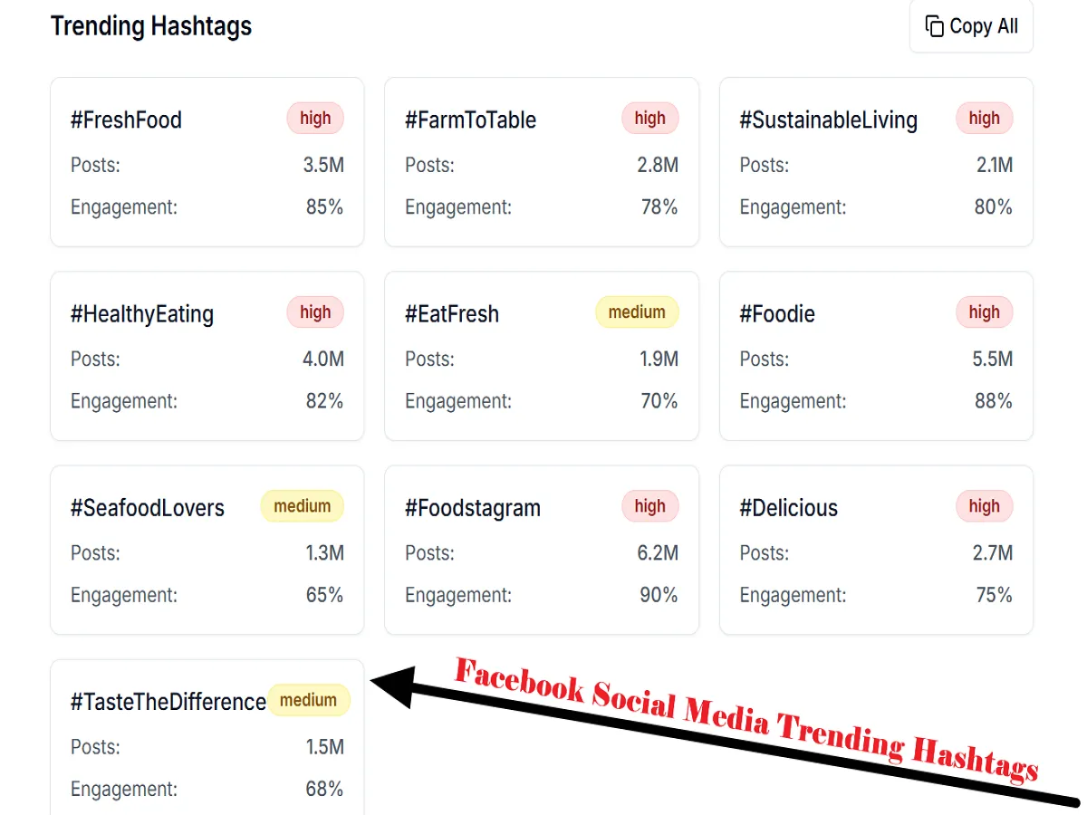 Generate All Social Media Tags, Captions, and Hashtags For Your Social Media Account