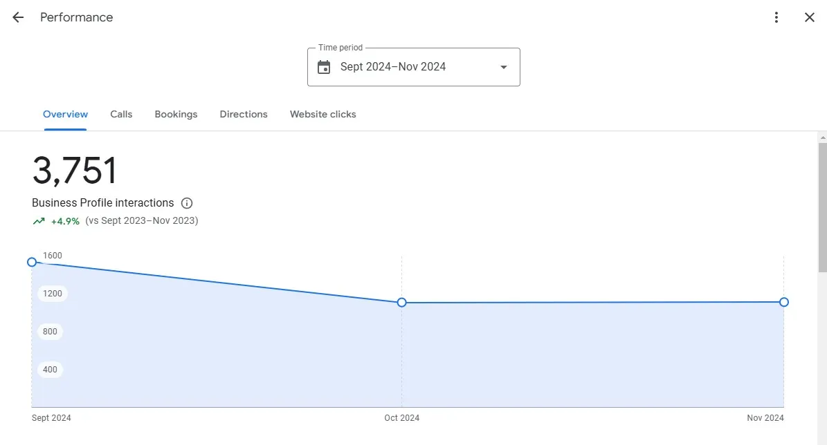 provide monthly local SEO services to boost your Google rankings