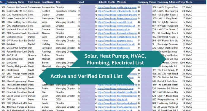 I will collect targeted b2b LinkedIn lead generation email list building