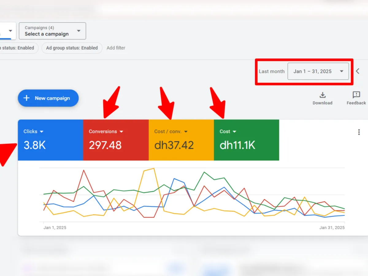 Setup & Optimize Google Ads, Shopping Ads, Performance Max PPC Campaigns