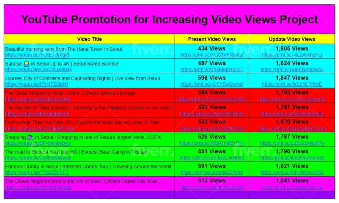 do perfect YouTube video SEO, optimize title description and keyword section