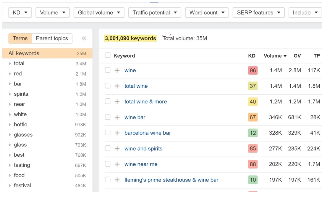 I will do SEO keyword research and competitor analysis