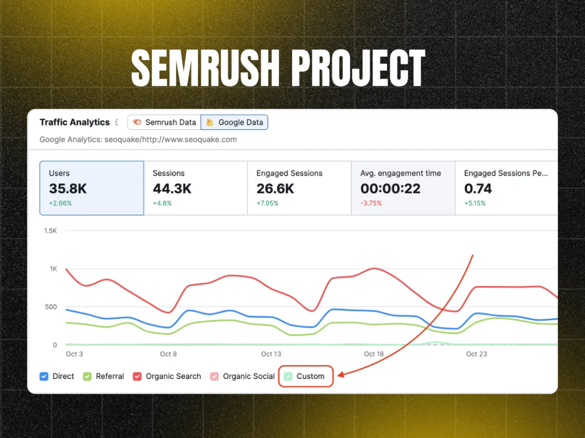 do On-Page SEO Website SEO Off Page SEO Optimization for you
