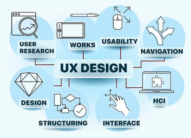 Design Mobile apps UI UX ,  And websites,  ui ux design fima in 