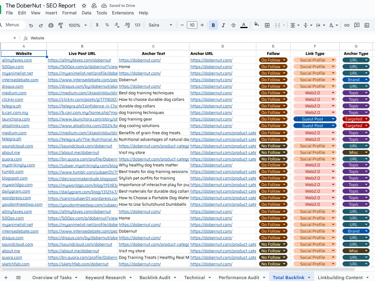 Boost Your Rankings with High-Quality Monthly Backlinks