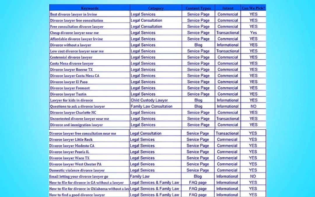 I will do SEO keyword research and competitor analysis