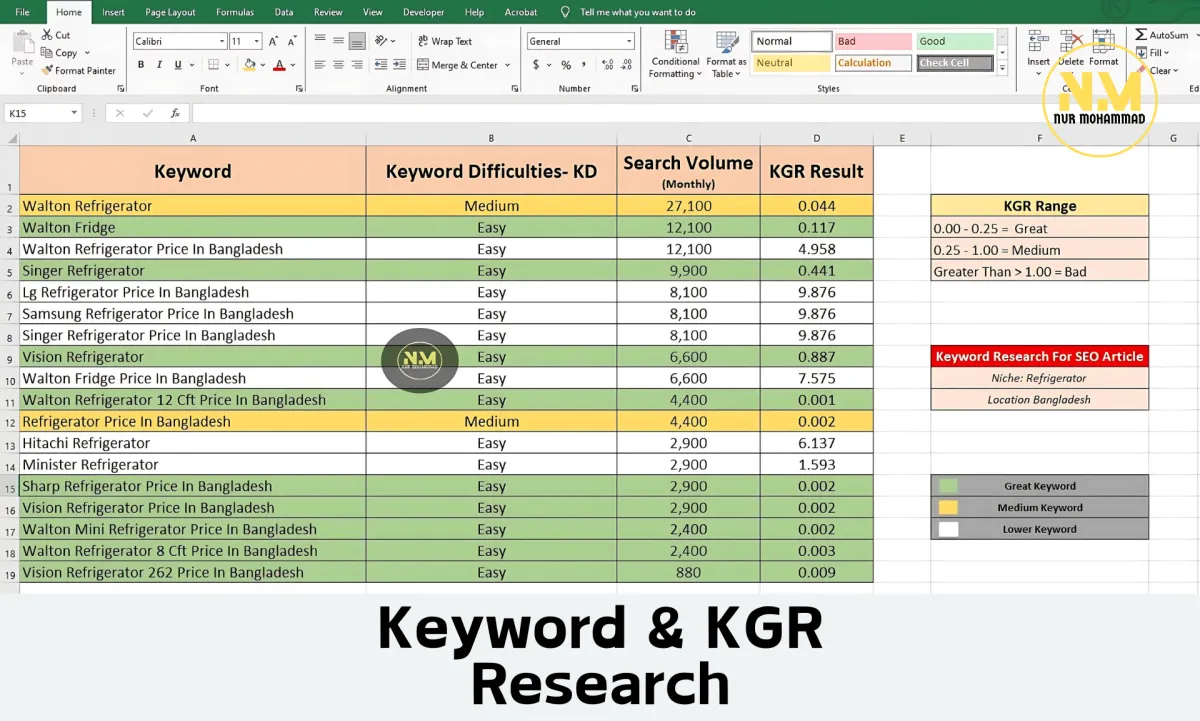 do on page, technical SEO to optimize wordpress website