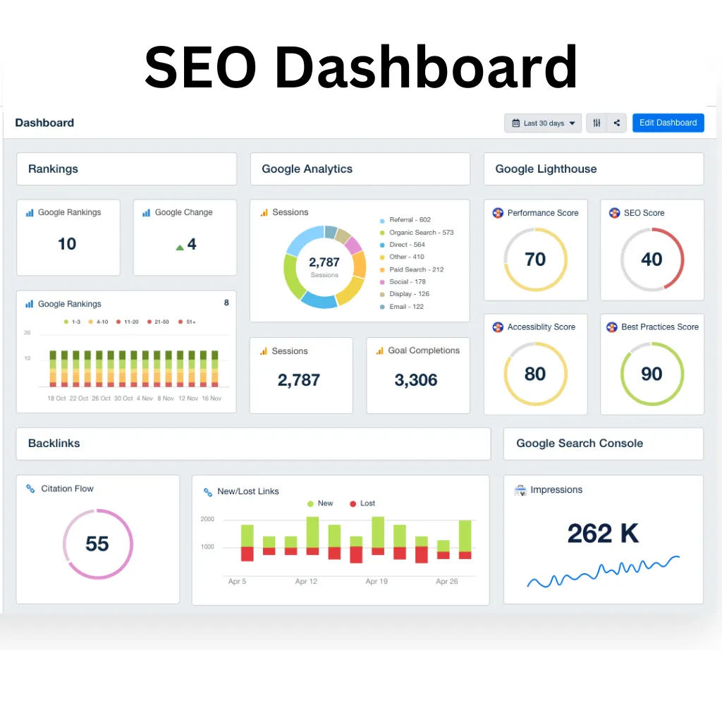 do advanced SEO keyword research and competitor analysis for any niches
