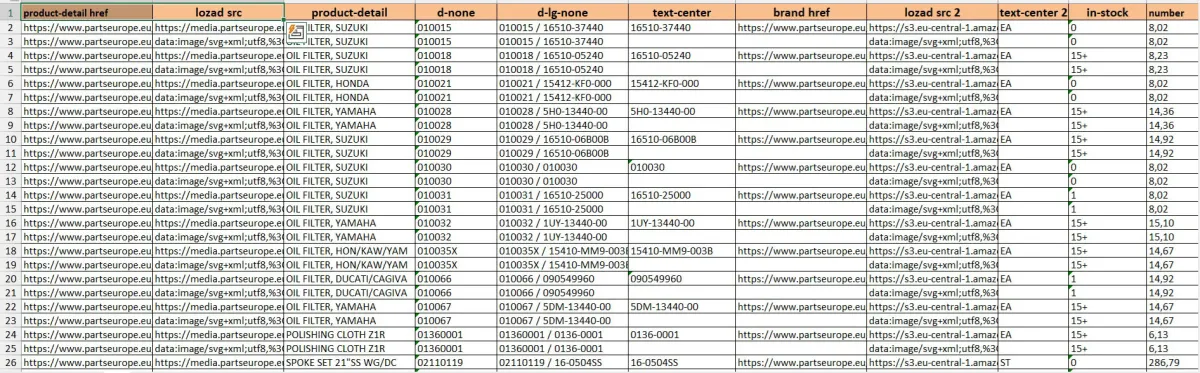 Data Scraping, Email Extractor, Data extraction, Data Mining, Web Scraping, Linkedin Data Scraping
