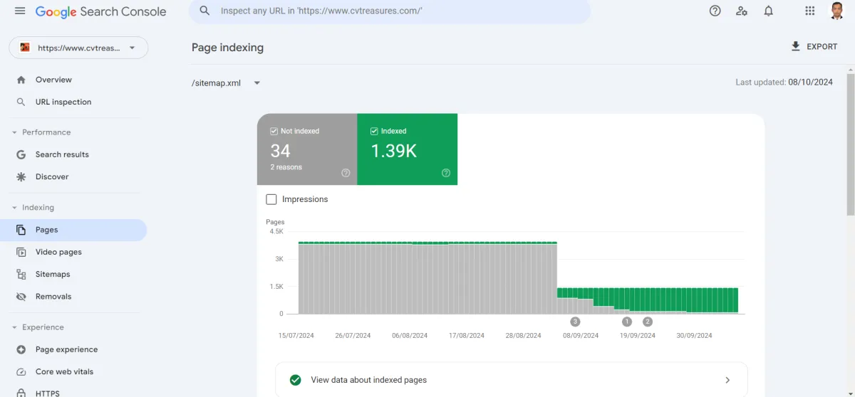 Fix Google search console issues, indexing errors,404 error,discovered ,crawled not index