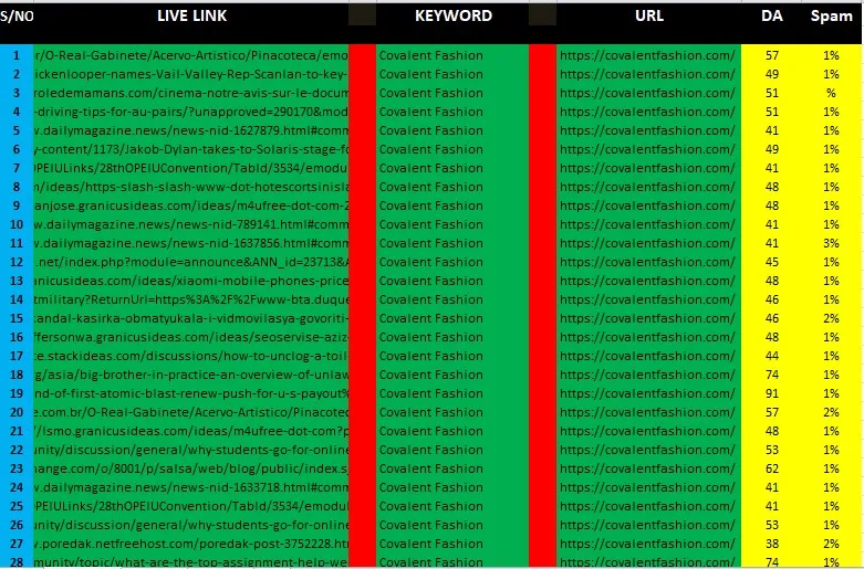 400+ Manual White Hat Profile Backlinks Google Ranking DA 90+ Pr9