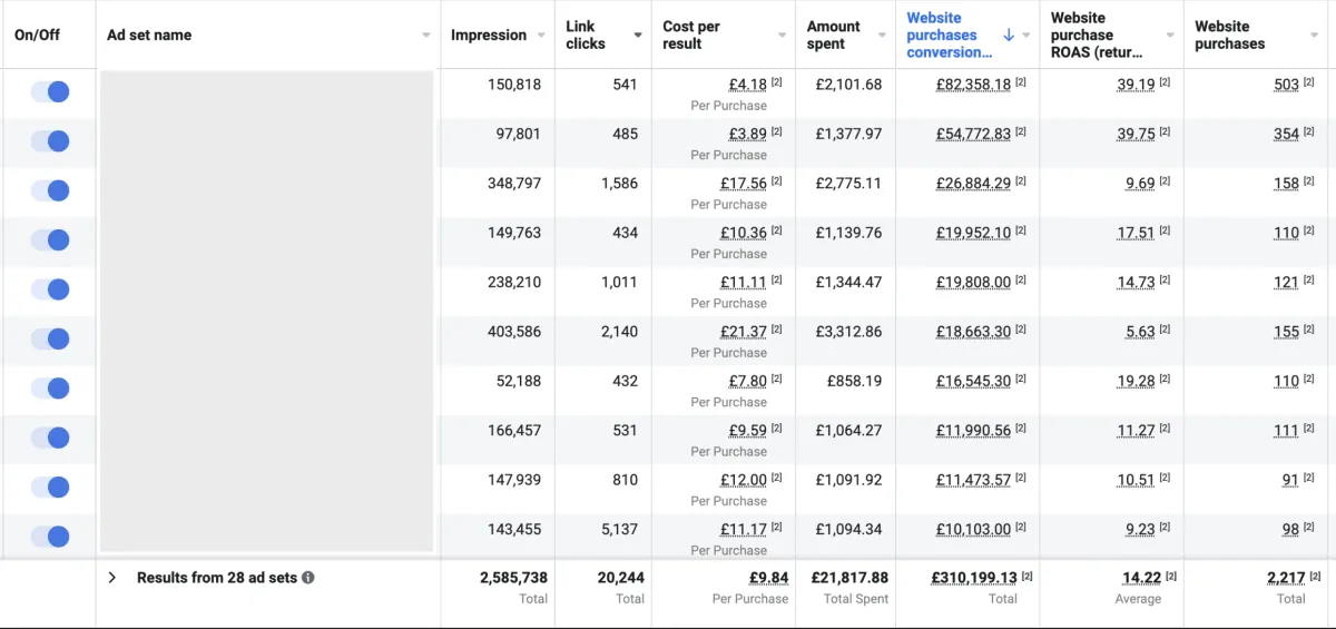  be high quality facebook ads campaign manager run  marketing for fb sales