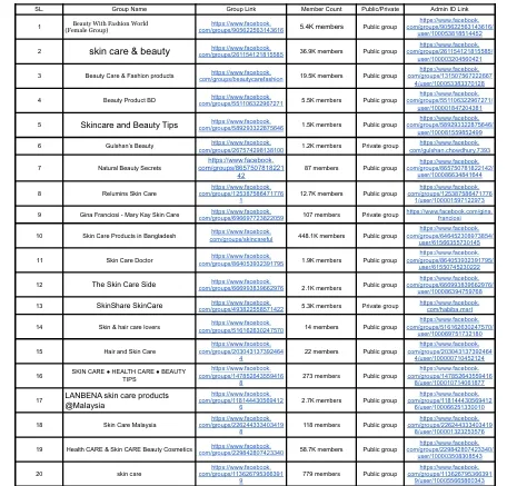 do Accurate Data Entry Specialist , Lead Generation,Web Research 