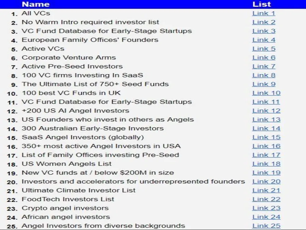 Give You The Ultimate Investor List of Lists - Leads Database