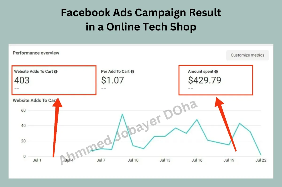 Create Facebook Ads Setup Instagram Meta Ads for Targeted Sales & Traffic