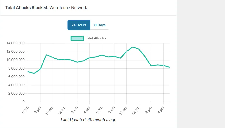 recover hacked wordpress website, remove malware, wordpress malware removal