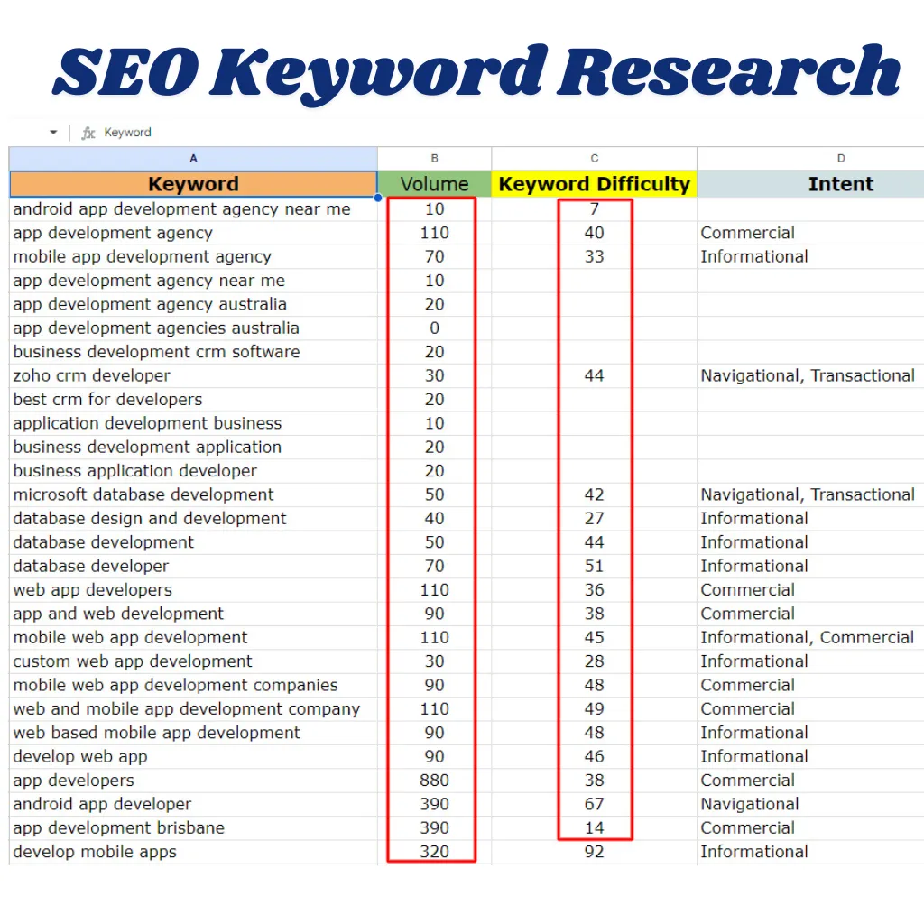 do advanced SEO keyword research and competitor analysis for any niches