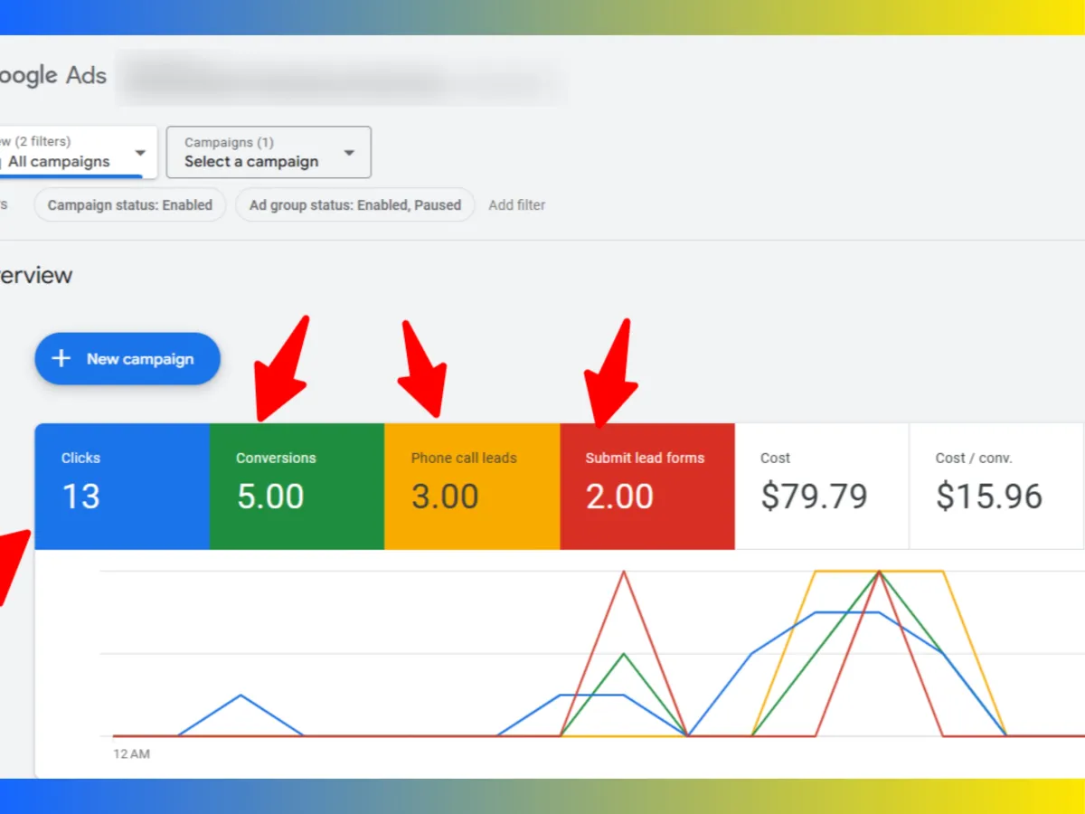 Setup & Optimize Google Ads, Shopping Ads, Performance Max PPC Campaigns