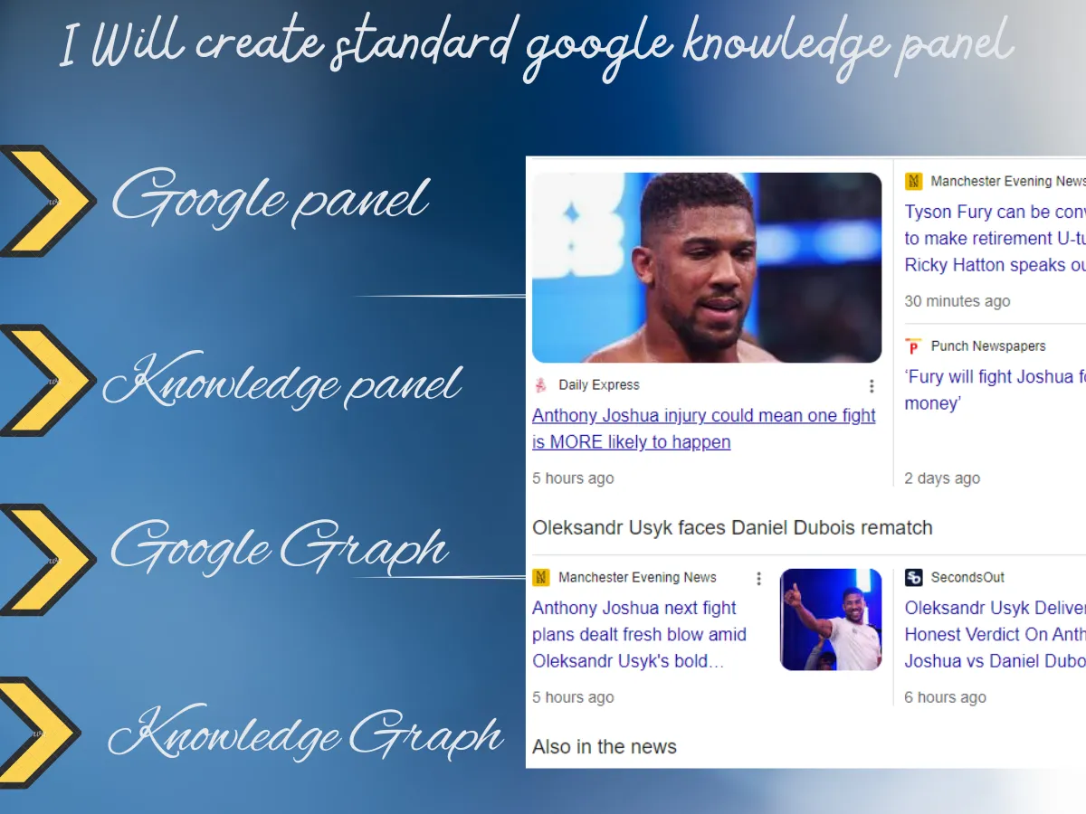 help you create standerd google knowledge panel for personal or brands 
