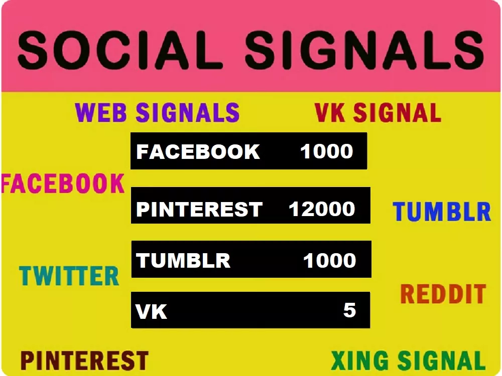 Provide 14,000 Mixed Social Signals from four social platforms 