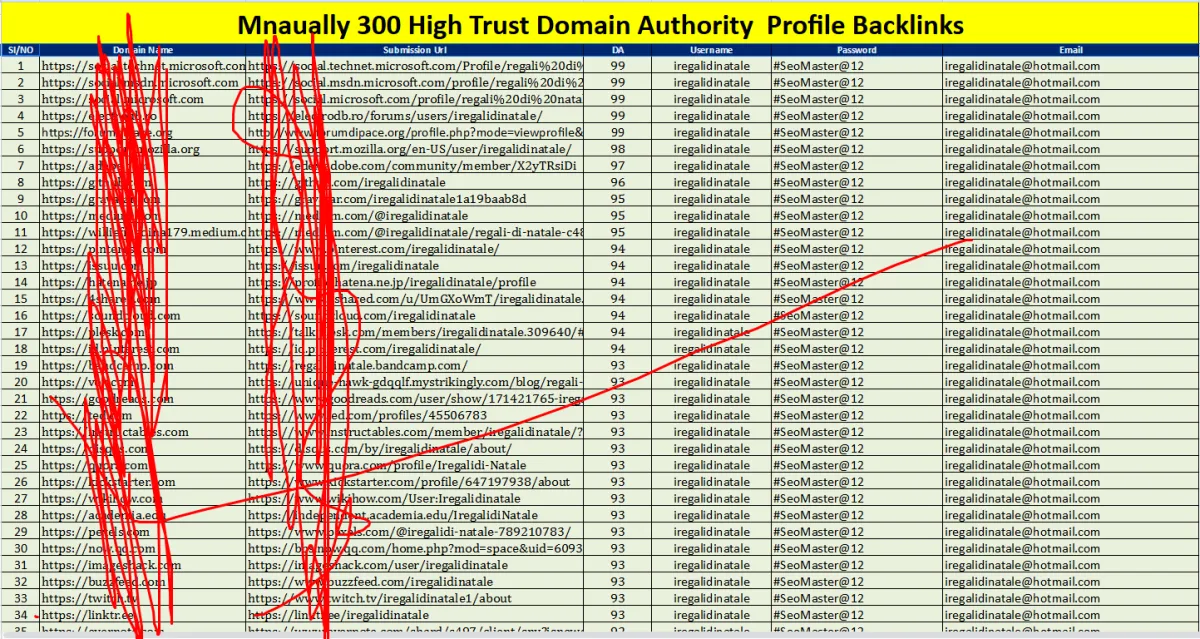 Get 100 High DA 80+ Dofollow Profile Backlinks 