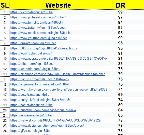 do 700 high authority profile backlinks for SEO ranking