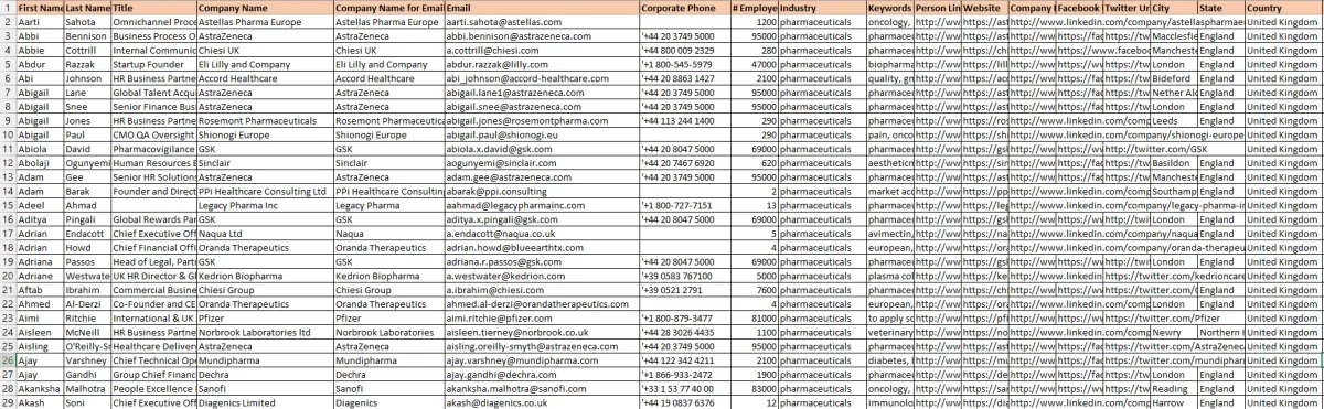 Data Scraping, Email Extractor, Data extraction, Data Mining, Web Scraping, Linkedin Data Scraping