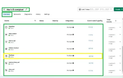 Fix meta facebook pixel setup conversion API, ga4 server side tracking, FB CAPI