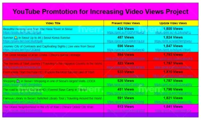 do perfect YouTube video SEO, optimize title description and keyword section