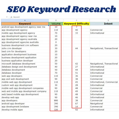 do advanced SEO keyword research and competitor analysis for any niches