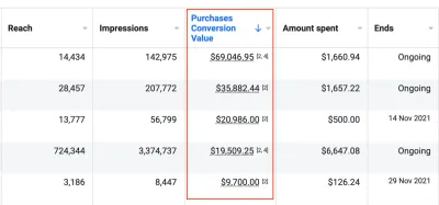  be high quality facebook ads campaign manager run  marketing for fb sales