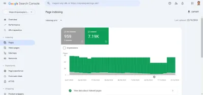 Fix Google search console issues, indexing errors,404 error,discovered ,crawled not index