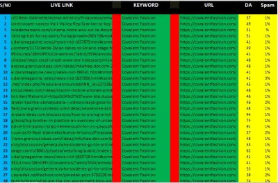 400+ Manual White Hat Profile Backlinks Google Ranking DA 90+ Pr9