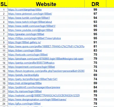 do 700 high authority profile backlinks for SEO ranking