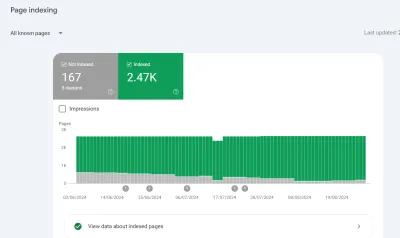 do semrush audit and fix indexing issues