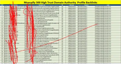 Get 100 High DA 80+ Dofollow Profile Backlinks 