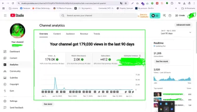 I will do best YouTube video SEO optimization and channel growth Expert