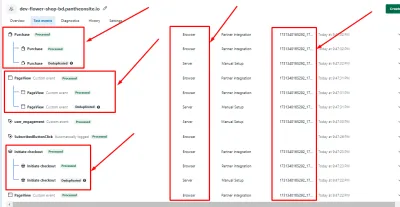 i will i setup pixel setup GA4 e-commerce tracking via GTM on meta facebook 