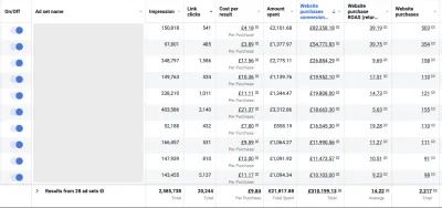  be high quality facebook ads campaign manager run  marketing for fb sales