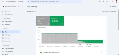 Fix Google search console issues, indexing errors,404 error,discovered ,crawled not index