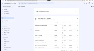  create SEO-optimized XML sitemap and robot.txt