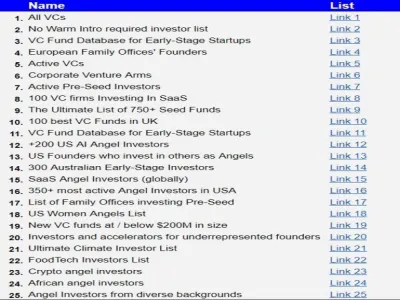 Give You The Ultimate Investor List of Lists - Leads Database