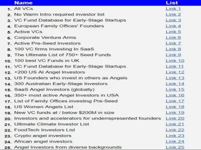 Give You The 10,000 Ultimate Investor List of List