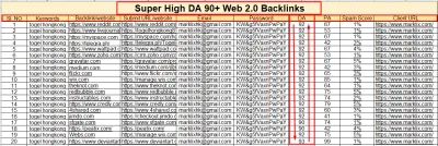 do high authority web 2.0 backlinks for improved SEO