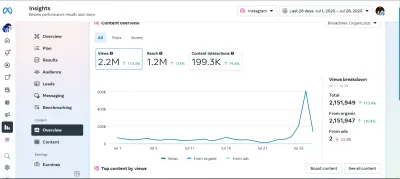 I will grow your Instagram with real organic promotion and engagement