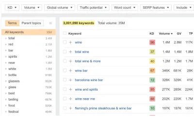 I will do SEO keyword research and competitor analysis