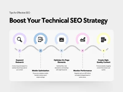 I will do Wordpress technical SEO optimization of your website