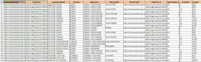 Data Scraping, Email Extractor, Data extraction, Data Mining, Web Scraping, Linkedin Data Scraping